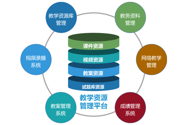 课程资源库建设